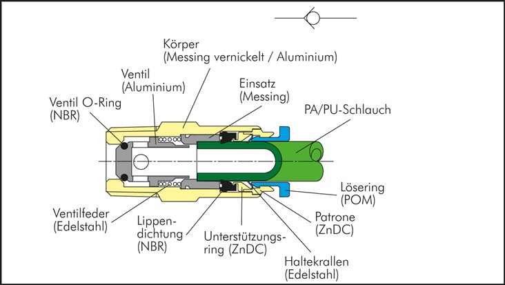 Rückschlagventil G 1/2"-12mm, Durchfluss vom Schlauch zum Gewinde, IQS-Standard