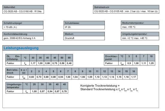 RENNER Druckluft-Kältetrockner RKT-1S 0150  mit niveaugesteuerter Kondensableiter