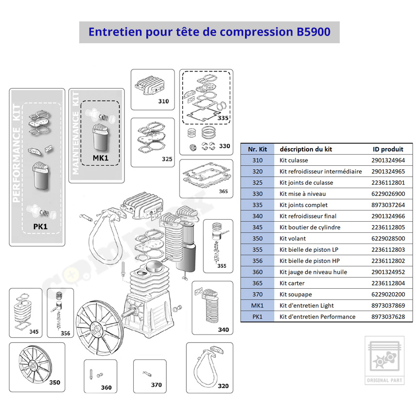 ABAC Kompressor B5900B/270 FT 5 5 - 4 kW 270L (400V)