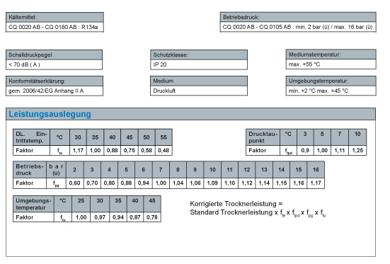 RENNER Druckluft-Kältetrockner RKT-1S 0020   mit niveaugesteuerter Kondensableiter