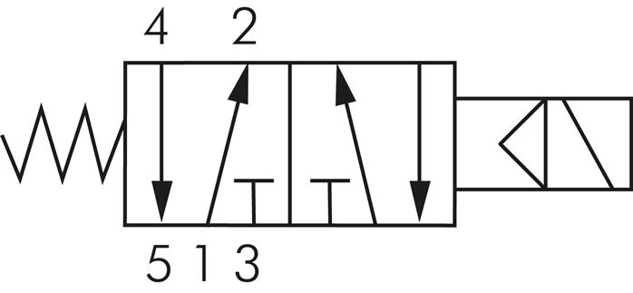 5/2-Wege Magnetventil, G 1/8", Feder, 24 V= (ATEX), Versorgung aus eigensicheren Stromkreisen