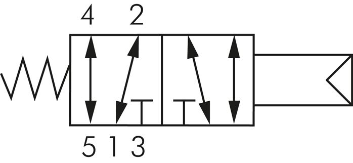 5/2-Wege Pneumatikventil, G 1/4" (Pilot G 1/8"), Federrückstellung
