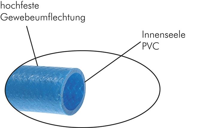 PC-Spezial Pneumatikschlauch 8,2 x 6 mm