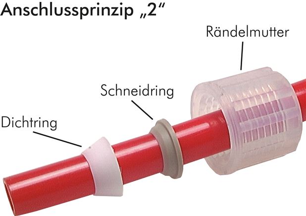Gerade Verschraubung G 1/4"-6x4mm, PFA