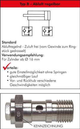 Drosselrückschlagventil G 1/4"-6 x 4mm, abluftregelnd (B), Aluminium, Schlitzschraube und Kontermutter
