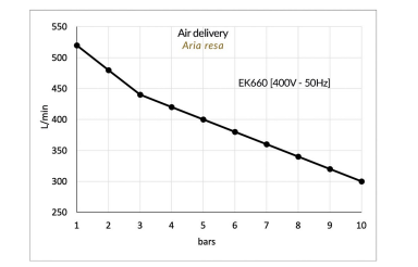 AUSSTELLER Gentilin ölfreier Kompressor ESK660/100 – Das Kraftpaket für Industrie