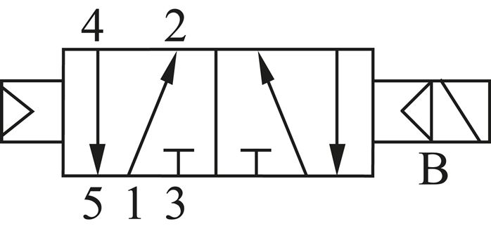 Magnetventil für S1V, 5/2-Wege mit Luftfederrückstellung (monostabil) Typ SV 5211-M7