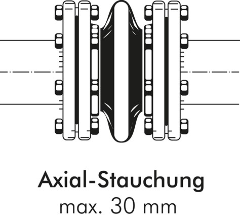 Kompakt-Kompensator, DN80-PN16 (DIN/EN) (max. 10 bar), EPDM