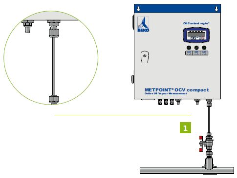 Edelstahlverrohrung inkl. Verschraubung für METPOINT OCV