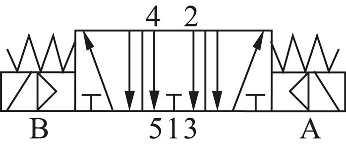 Magnetventil für S1V, 5/3-Wege (Mittelstellung entlüftet) Typ SVM 5312-E
