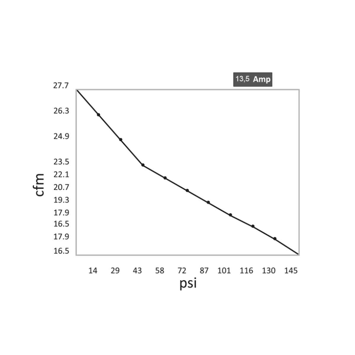 Gentilin ölfreier Kompressor ESK480/100 – Das leise Power-Paket