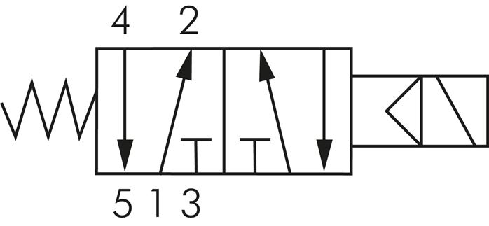 5/2-Wege Magnetventil, G 1/4" , Federrückstellung, 24 V=
