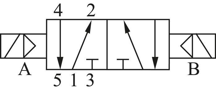 Magnetventil für S1V, 5/2-Wege Impulsventil (bistabil) Typ SV 5212-M7