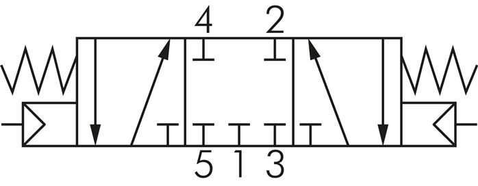5/3-Wege Pneumatikventil, G 1/4", Mittelstellung geschlossen