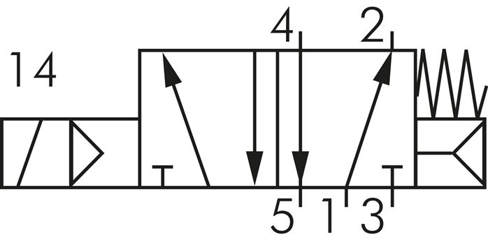 3/2- und 5/2-Wege NAMUR-Magnetventil G1/4", 230 V AC