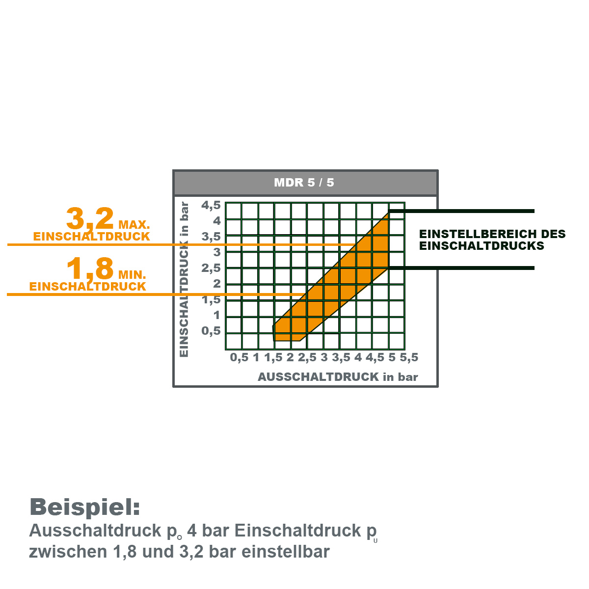 wie-druckschalter-kompressor-einstellen-schaubild