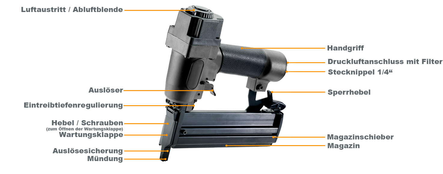 druckluftnagler aufbau schaubild