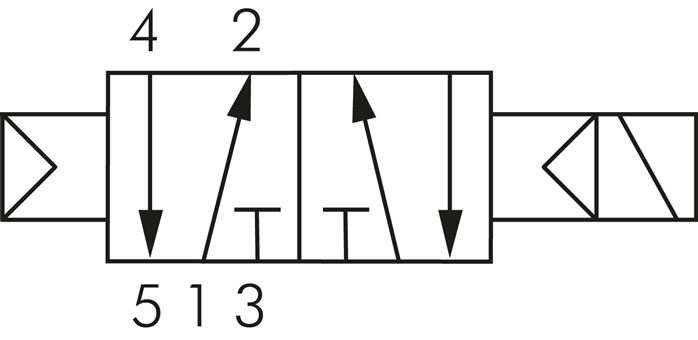 5/2-Wege Magnetventil, G 1/4", Luftfeder, 24 V= (ATEX), Versorgung aus eigensicheren Stromkreisen