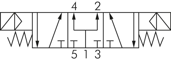 5/3-Wege Magnetventil, G 1/4", Mittelstellung belüftet, 230 V AC