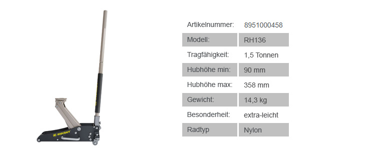 Wagenheber RH136 Schaubild Daten