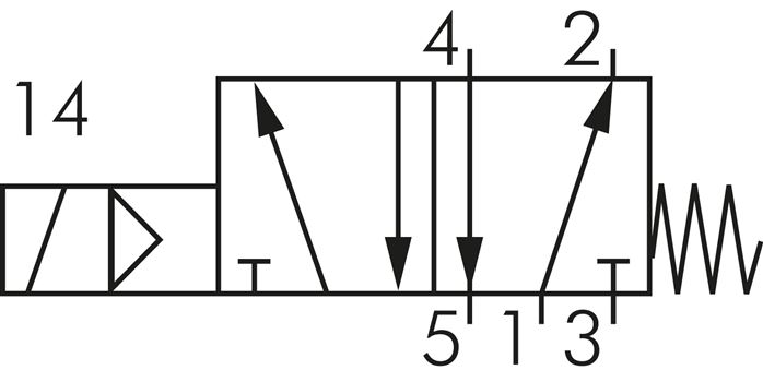 NAMUR-Magnetventil, 5/2-Wege (Federrückstellung), G 1/4", 24 V= (ATEX), Versorgung aus eigensicheren Stromkreisen
