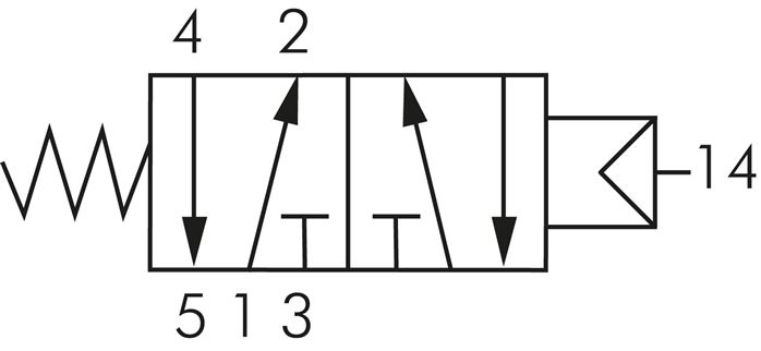 5/2-Wege Pneumatikventil mit Feder, G 1/2"