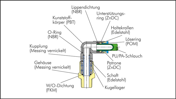 Winkel-Schnelldrehverschraubung R 1/8"-8mm, IQS-Standard