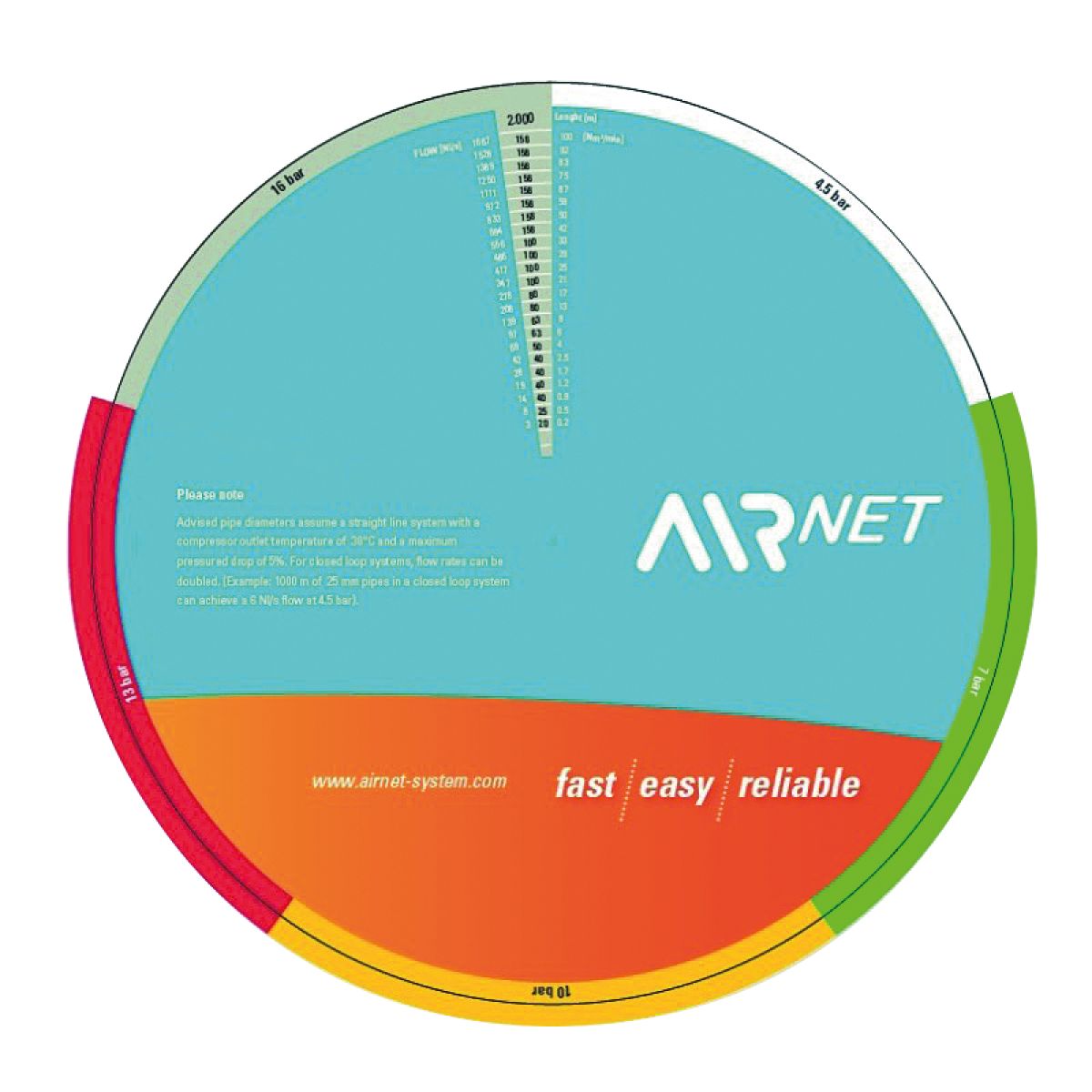 AIRnet Tabelle - Auslegung Rohrleitungen 50 Stück