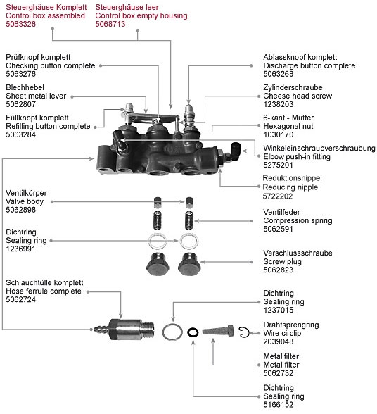 REPARATURSERVICE für Tankstellen-Reifenluftdruck-Messgerät Airfix 1 inkl. Eichgebühren