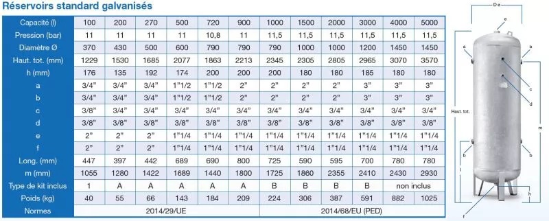 Druckluftbehälter 3000 lt, 11,5 bar, Stahl verzinkt, PED, mit Armaturensatz