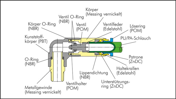 Winkel-Steckanschluss, selbstabsperrend G 3/8"-12mm