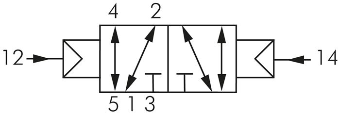 5/2-Wege Pneumatikimpulsventil, G 1/2", dominierend