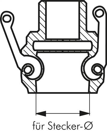 Kamlock-Verschlusskappe (DC) 5", Aluminium
