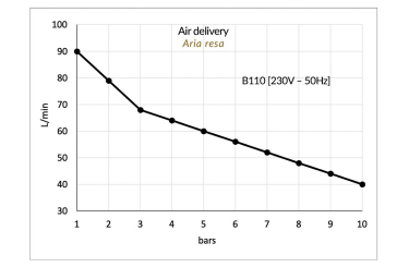 Gentilin ölfreier Kompressor B110/05 – Das tragbare Transportgenie