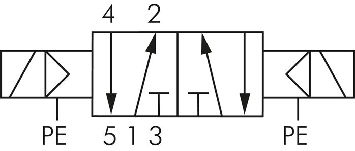5/2-Wege Magnetimpulsventil mit Fremdluftanschluss, G 1/2" (Pilot G 1/8") 115V