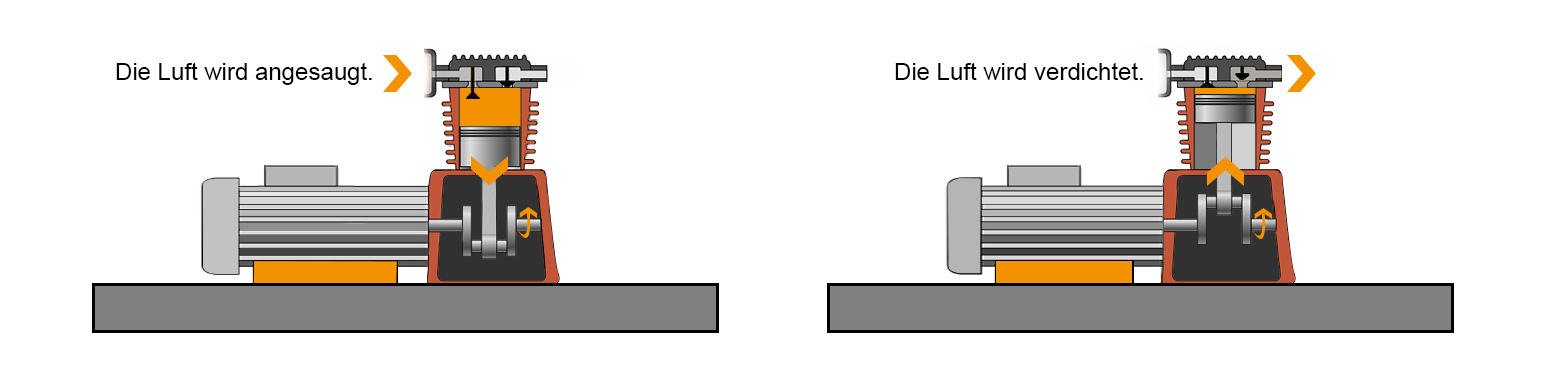 funktionsweise-kolbenkompressor-schaubild-df