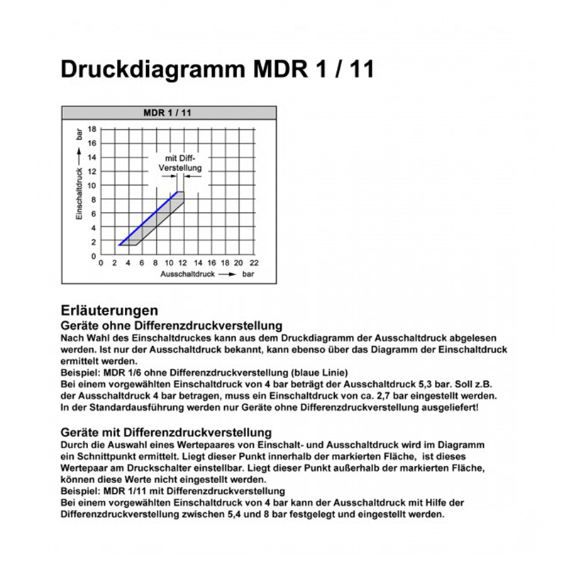 Condor Druckschalter MDR 1/11 EA 2,5-11 bar 212140 Anschluss F4 G1/4"Alu