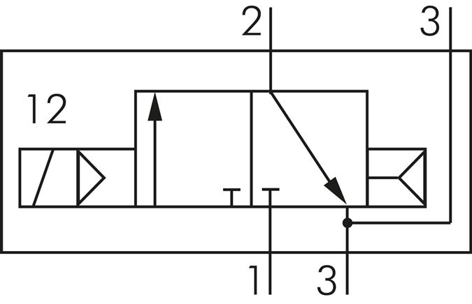 NAMUR-Magnetventil, 3/2-Wege (Luftfederrückstellung), G 1/4", 24 V AC
