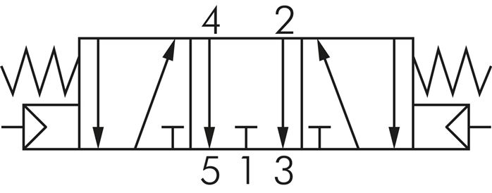 5/3-Wege Pneumatikventil, G 1/8", Mittelstellung entlüftet, ATEX-Zulassung