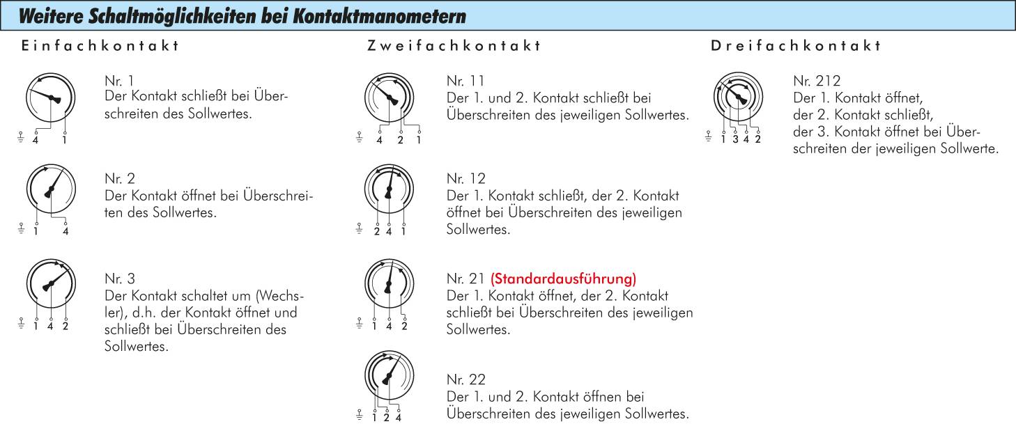 Kontaktmanometer (CrNi/Ms), senkr., 160mm, 0 - 6 bar, 2 Schliesskontakte
