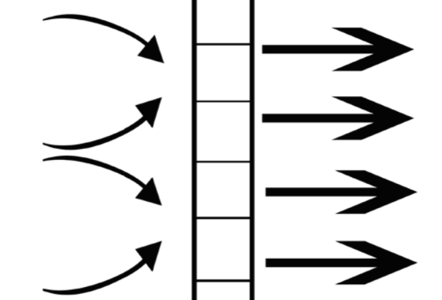 VA 525 Kompakter Inline Durchflussmesser G1 1/4" Messblock