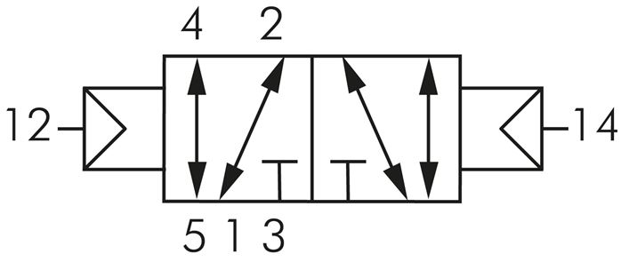 5/2-Wege Pneumatikimpulsventil, M 5, ATEX-Zulassung