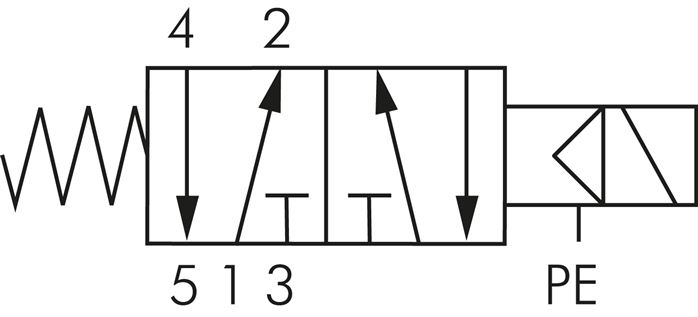 5/2-Wege Magnetventil mit Fremdluftanschluss, G 1/4" (Pilot G 1/8") 24V=