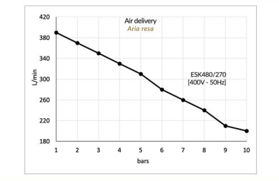 Gentilin ölfreier Kompressor ESK480/270 – Der leise Speicher-Profi