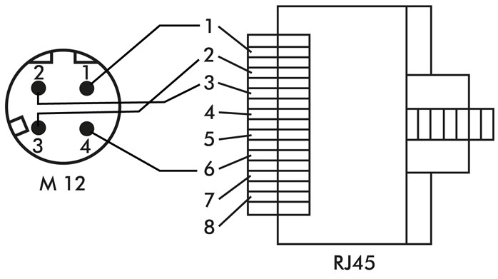Netzwerkkabel, M12-Stecker (D-codiert) - RJ45-Stecker (IEC 60603-7-3), 5m