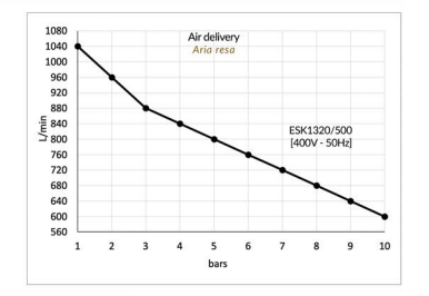 Gentilin ölfreier Kompressor ESK1320/500 – Der leise Power-Speicher