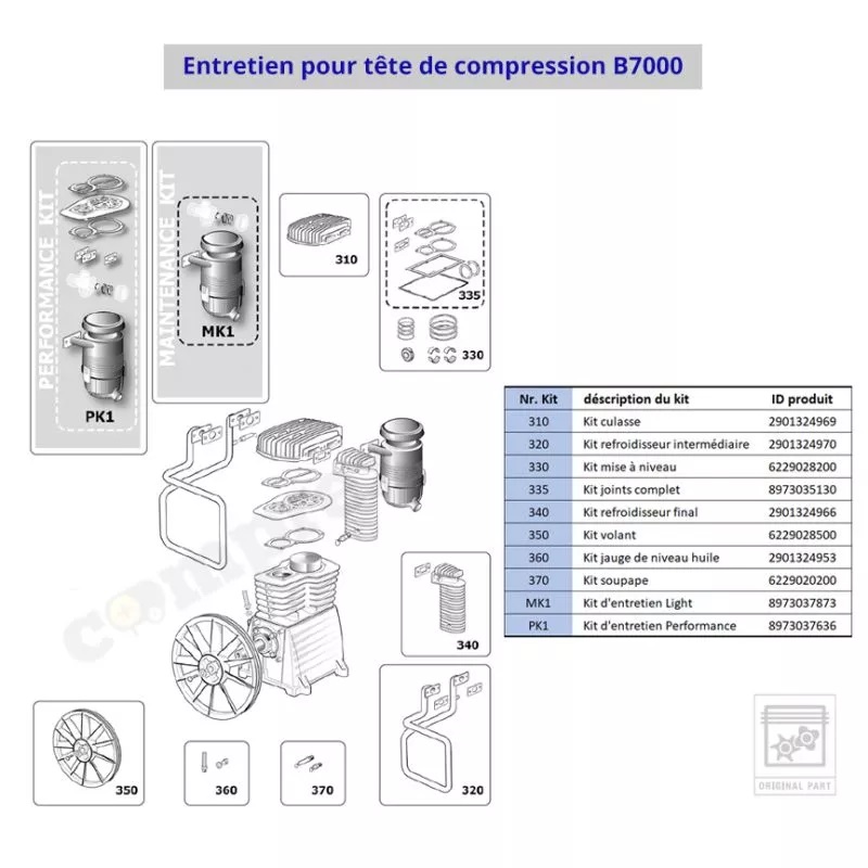 Kolbenkompressor mit Benzinmotor Typ engineAIR 12/270 S ES