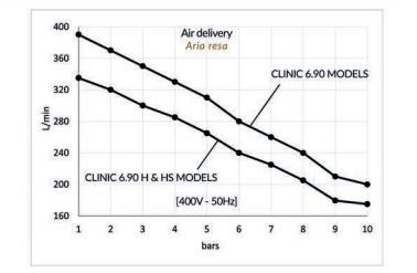 Gentilin ölfreier Kompressor Clinic Dry 6/90 HS mit Membrantrockner und Sterilfilter