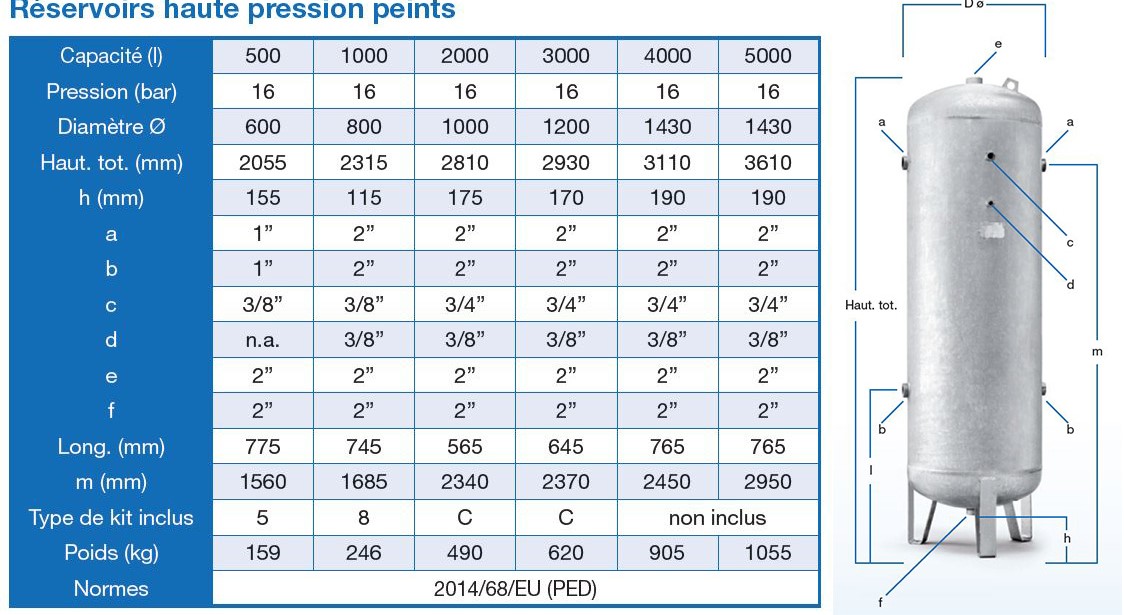 Druckluftbehälter 500 lt, 16 bar, Stahl lackiert, CE, mit Armaturensatz