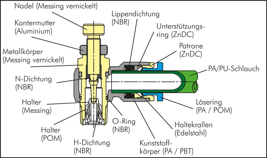 Mini-Winkel-Drosselrückschlagventile M 5-4mm, zuluftregelnd